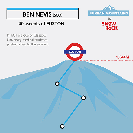 stand alone mountains B