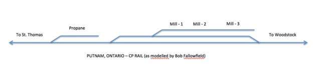 Putnam-BF-01-Map_zps6xnwuiul