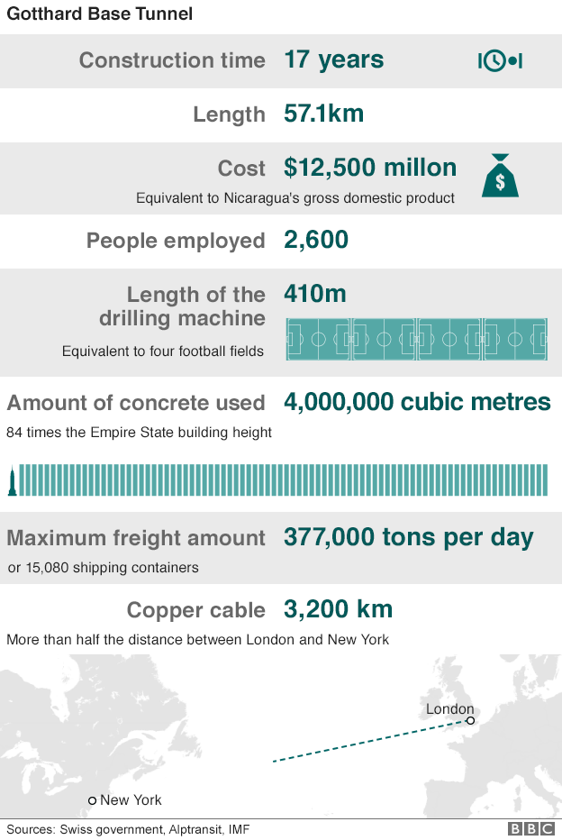 _89843599_gotthard_base_tunnel_624gr_numbers